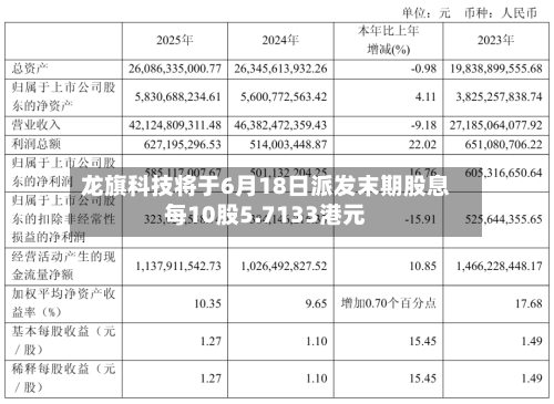 龙旗科技将于6月18日派发末期股息每10股5.7133港元