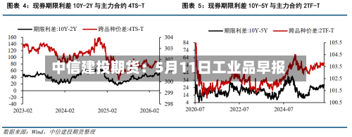 中信建投期货：5月11日工业品早报