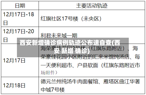 西安新增确诊病例轨迹公布速自查(西安 新增 确诊)