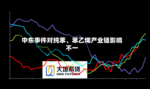 中东事件对纯苯、苯乙烯产业链影响不一