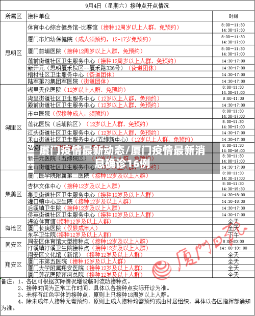 厦门疫情最新动态/厦门疫情最新消息确诊16例