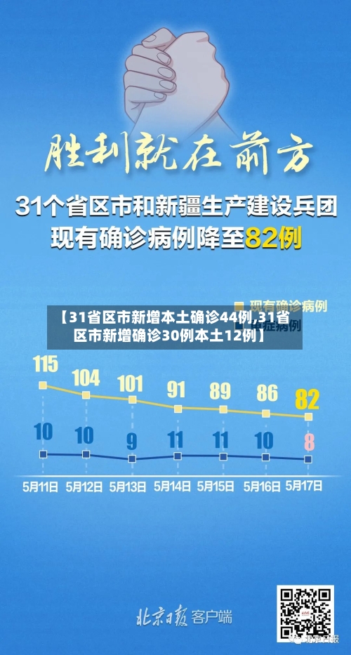 【31省区市新增本土确诊44例,31省区市新增确诊30例本土12例】