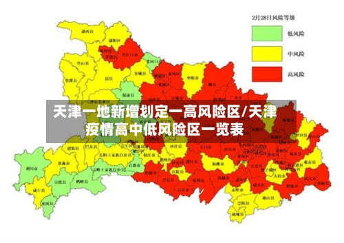 天津一地新增划定一高风险区/天津疫情高中低风险区一览表