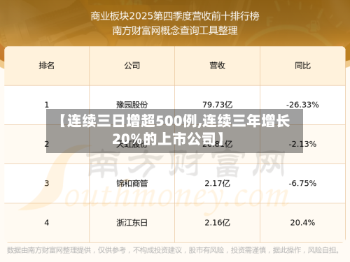 【连续三日增超500例,连续三年增长20%的上市公司】