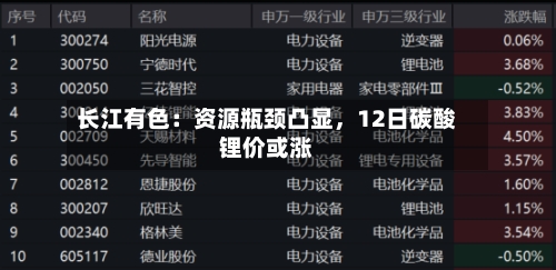 长江有色：资源瓶颈凸显，12日碳酸锂价或涨