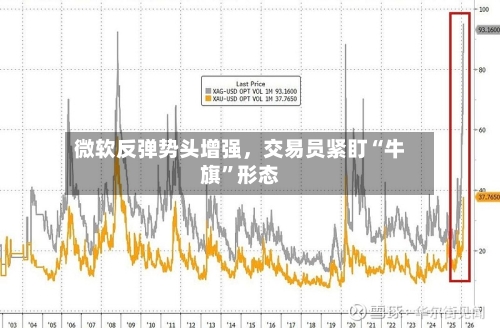 微软反弹势头增强，交易员紧盯“牛旗”形态