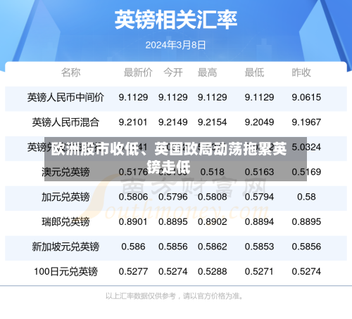 欧洲股市收低、英国政局动荡拖累英镑走低