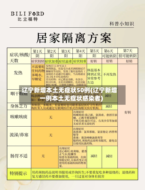 辽宁新增本土无症状50例(辽宁新增一例本土无症状感染者)