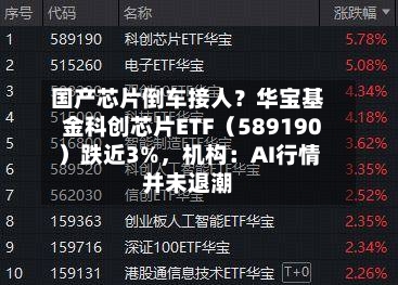 国产芯片倒车接人？华宝基金科创芯片ETF（589190）跌近3%，机构：AI行情并未退潮