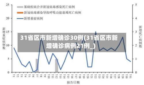 31省区市新增确诊30例(31省区市新增确诊病例21例_)