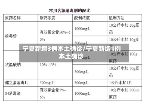 宁夏新增3例本土确诊/宁夏新增1例本土确诊