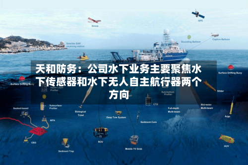 天和防务：公司水下业务主要聚焦水下传感器和水下无人自主航行器两个方向