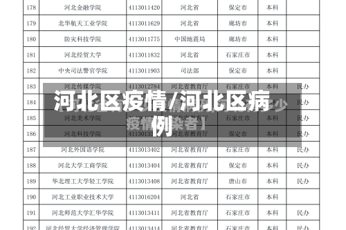 河北区疫情/河北区病例