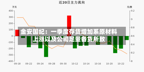 金安国纪:一季度存货增加系原材料上涨以及公司足量备货所致