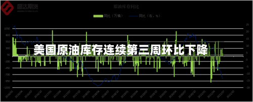 美国原油库存连续第三周环比下降
