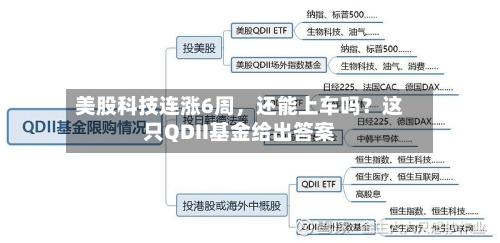 美股科技连涨6周,还能上车吗?这只QDII基金给出答案