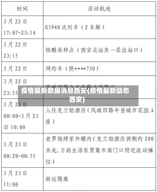疫情最新数据消息西安(疫情最新动态西安)