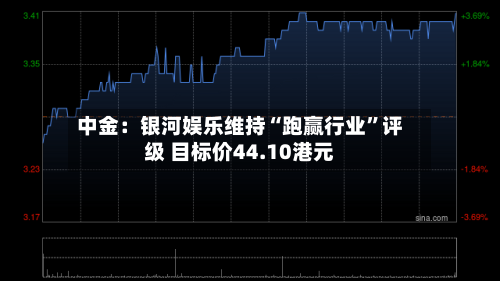 中金:银河娱乐维持“跑赢行业”评级 目标价44.10港元