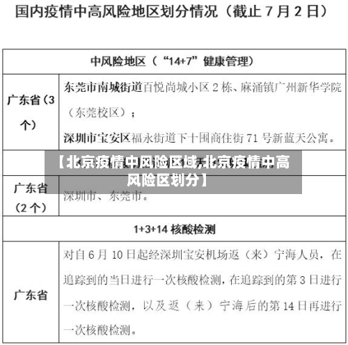 【北京疫情中风险区域,北京疫情中高风险区划分】