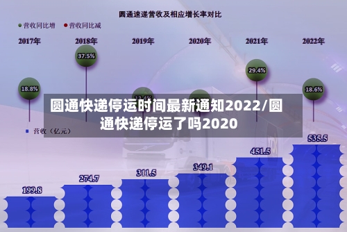 圆通快递停运时间最新通知2022/圆通快递停运了吗2020