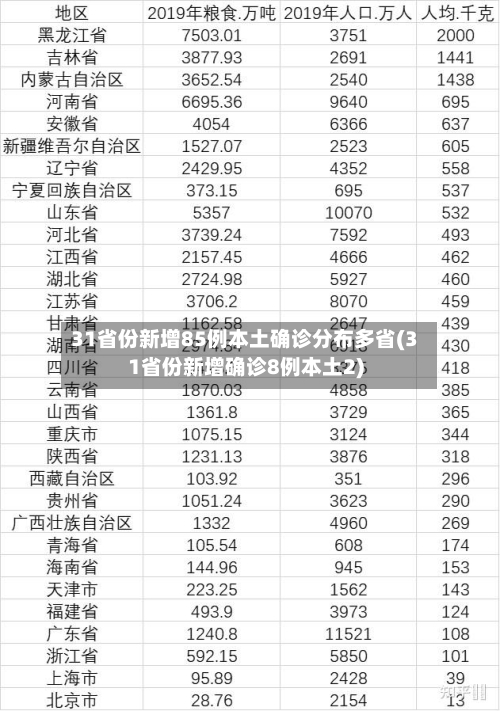 31省份新增85例本土确诊分布多省(31省份新增确诊8例本土2)