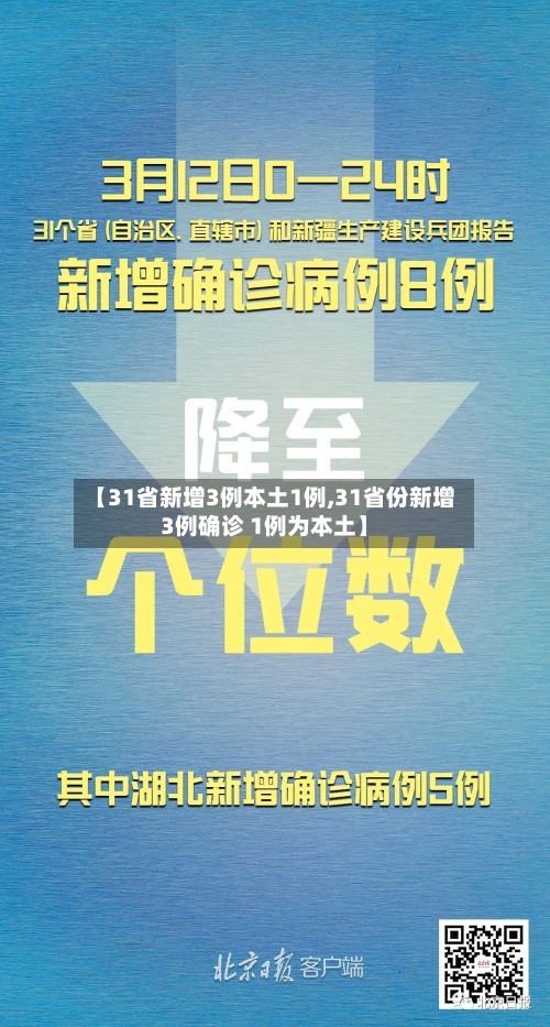 【31省新增3例本土1例,31省份新增3例确诊 1例为本土】