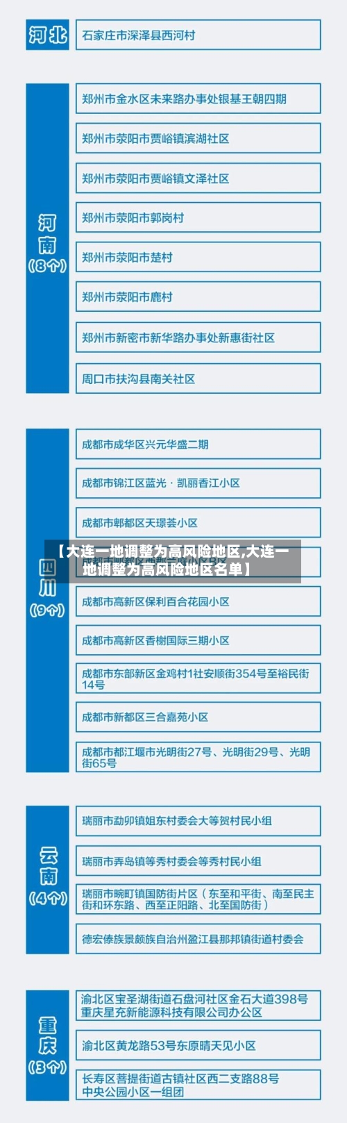 【大连一地调整为高风险地区,大连一地调整为高风险地区名单】