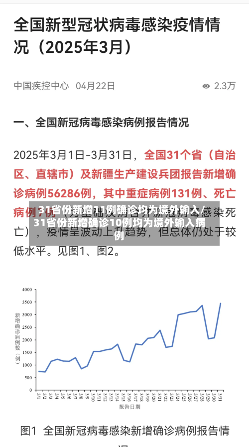 31省份新增11例确诊均为境外输入/31省份新增确诊10例均为境外输入病例