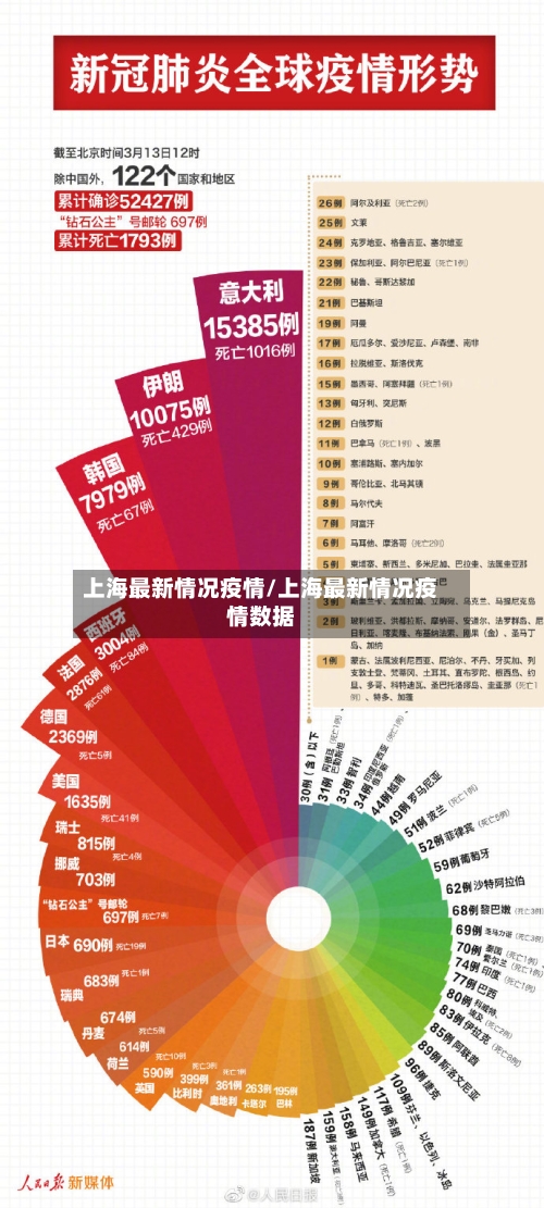 上海最新情况疫情/上海最新情况疫情数据