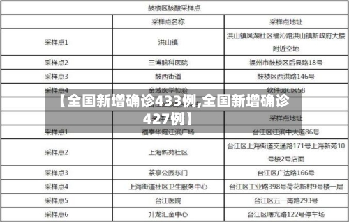 【全国新增确诊433例,全国新增确诊427例】