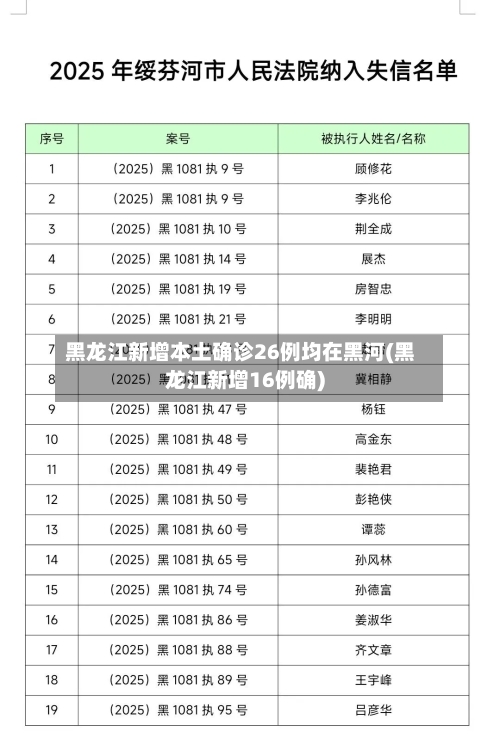黑龙江新增本土确诊26例均在黑河(黑龙江新增16例确)