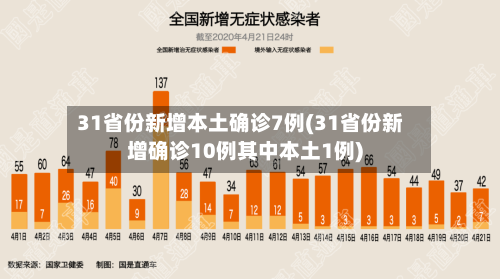 31省份新增本土确诊7例(31省份新增确诊10例其中本土1例)