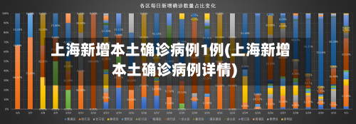 上海新增本土确诊病例1例(上海新增本土确诊病例详情)