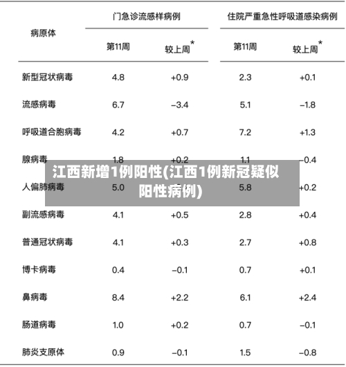 江西新增1例阳性(江西1例新冠疑似阳性病例)