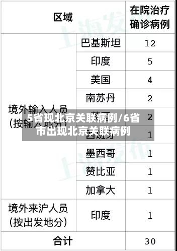 5省现北京关联病例/6省市出现北京关联病例