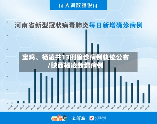 宝鸡、杨凌共13例确诊病例轨迹公布/陕西杨凌新增病例