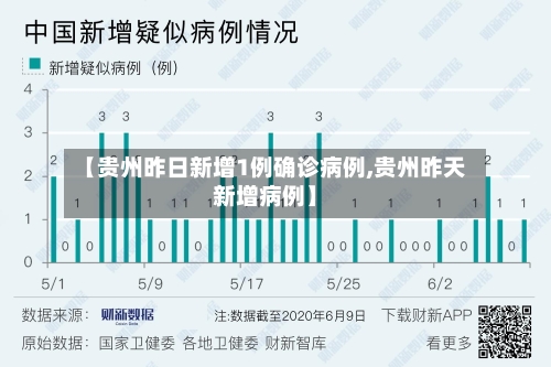 【贵州昨日新增1例确诊病例,贵州昨天新增病例】