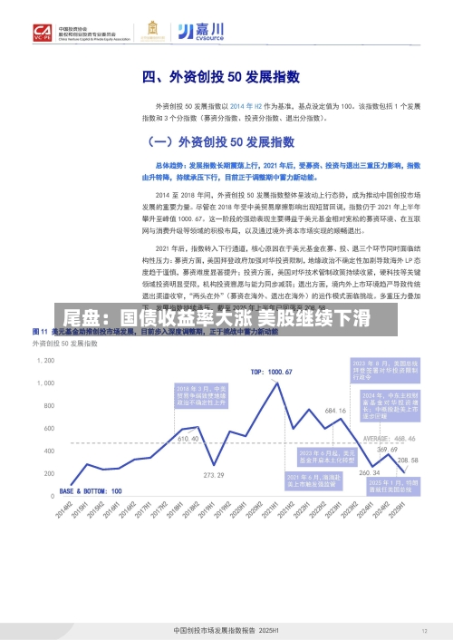 尾盘：国债收益率大涨 美股继续下滑