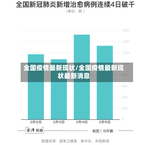 全国疫情最新现状/全国疫情最新现状最新消息