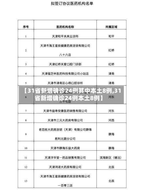 【31省新增确诊24例其中本土8例,31省新增确诊24例本土8例】