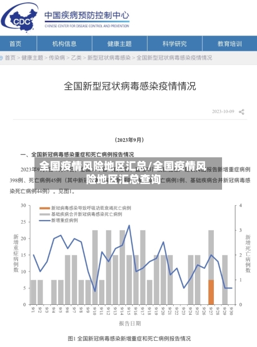 全国疫情风险地区汇总/全国疫情风险地区汇总查询