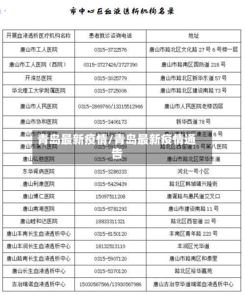 青岛最新疫情/青岛最新疫情通告-第1张图片