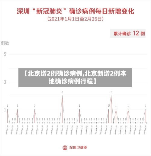 【北京增2例确诊病例,北京新增2例本地确诊病例行程】