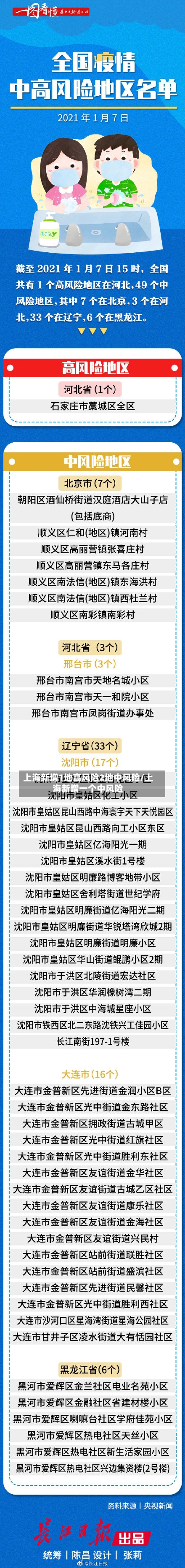 上海新增1地高风险2地中风险/上海新增一个中风险-第1张图片