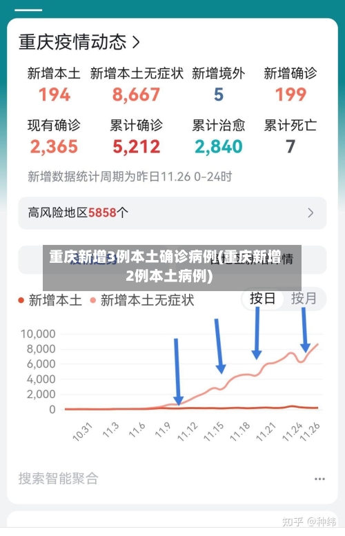 重庆新增3例本土确诊病例(重庆新增2例本土病例)